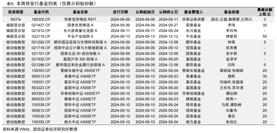 首批10只中证A500ETF下周二上市  众多机构现身