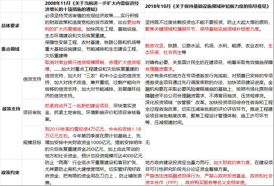 冲刺全年目标，地方密集部署四季度稳增长