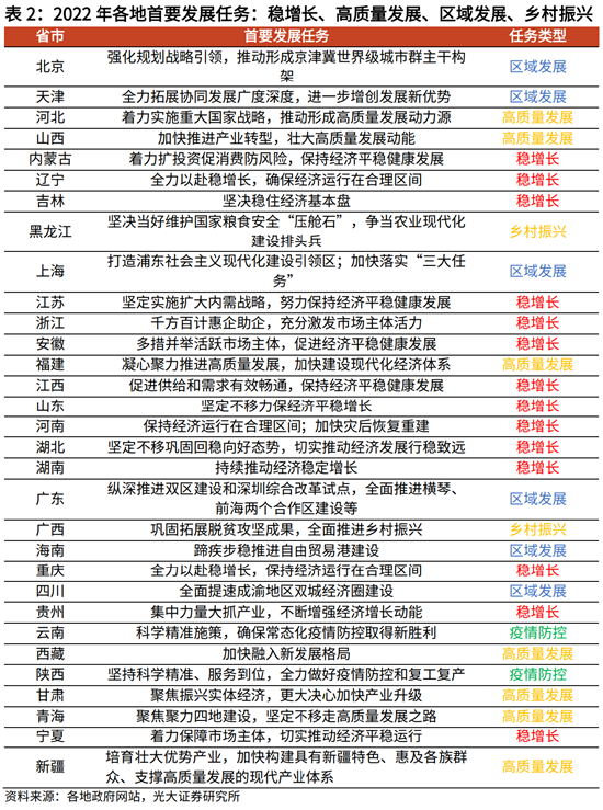 冲刺全年目标，地方密集部署四季度稳增长