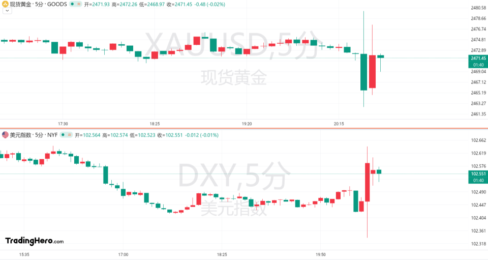 华尔街怎么看美国CPI？降息节奏或放缓，但通胀下降趋势仍未变