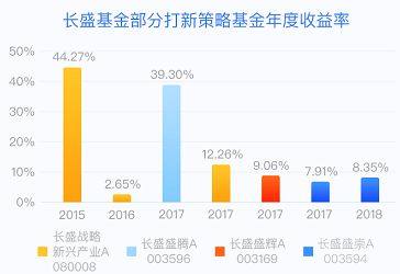 创金合信基金甘静芸：市场由快速普涨转入宽幅震荡？关注政策落地效果