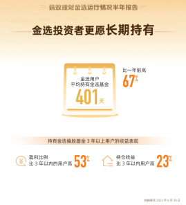创金合信基金甘静芸：市场由快速普涨转入宽幅震荡？关注政策落地效果