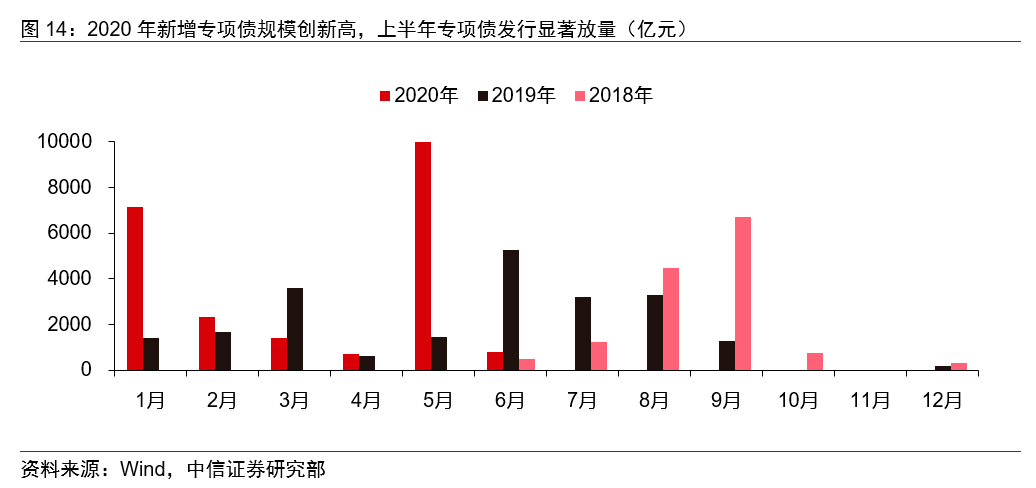 加大宏观政策逆周期调节力度 增量财政政策“蓄势待发”