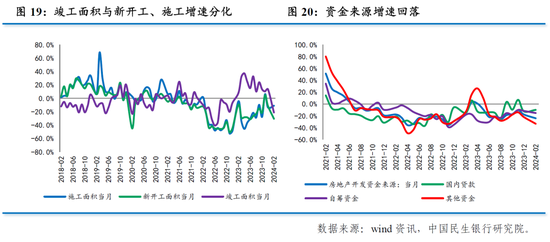 加大宏观政策逆周期调节力度 增量财政政策“蓄势待发”