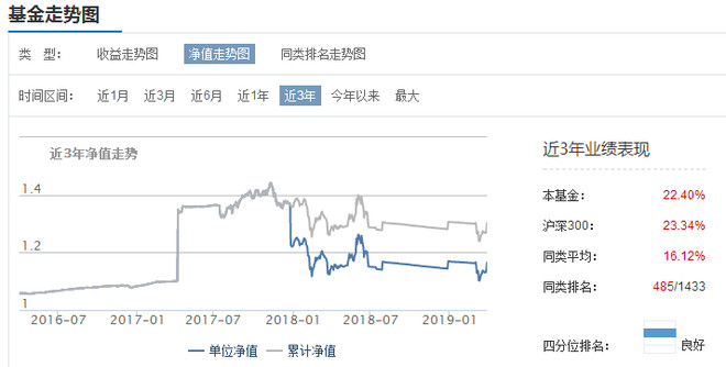 公募快速提升仓位 “踏空”还是“高位接盘” 新基金太难了