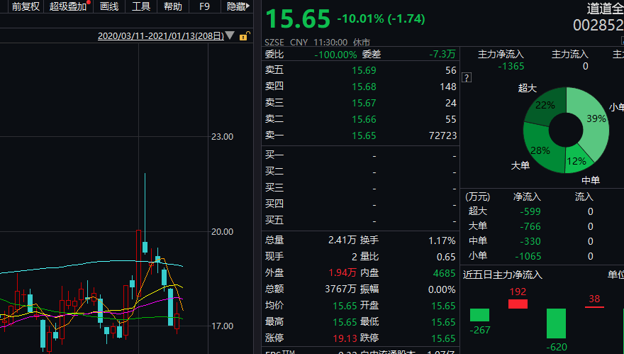 恩捷股份：加速推动固态电池电解质产业化