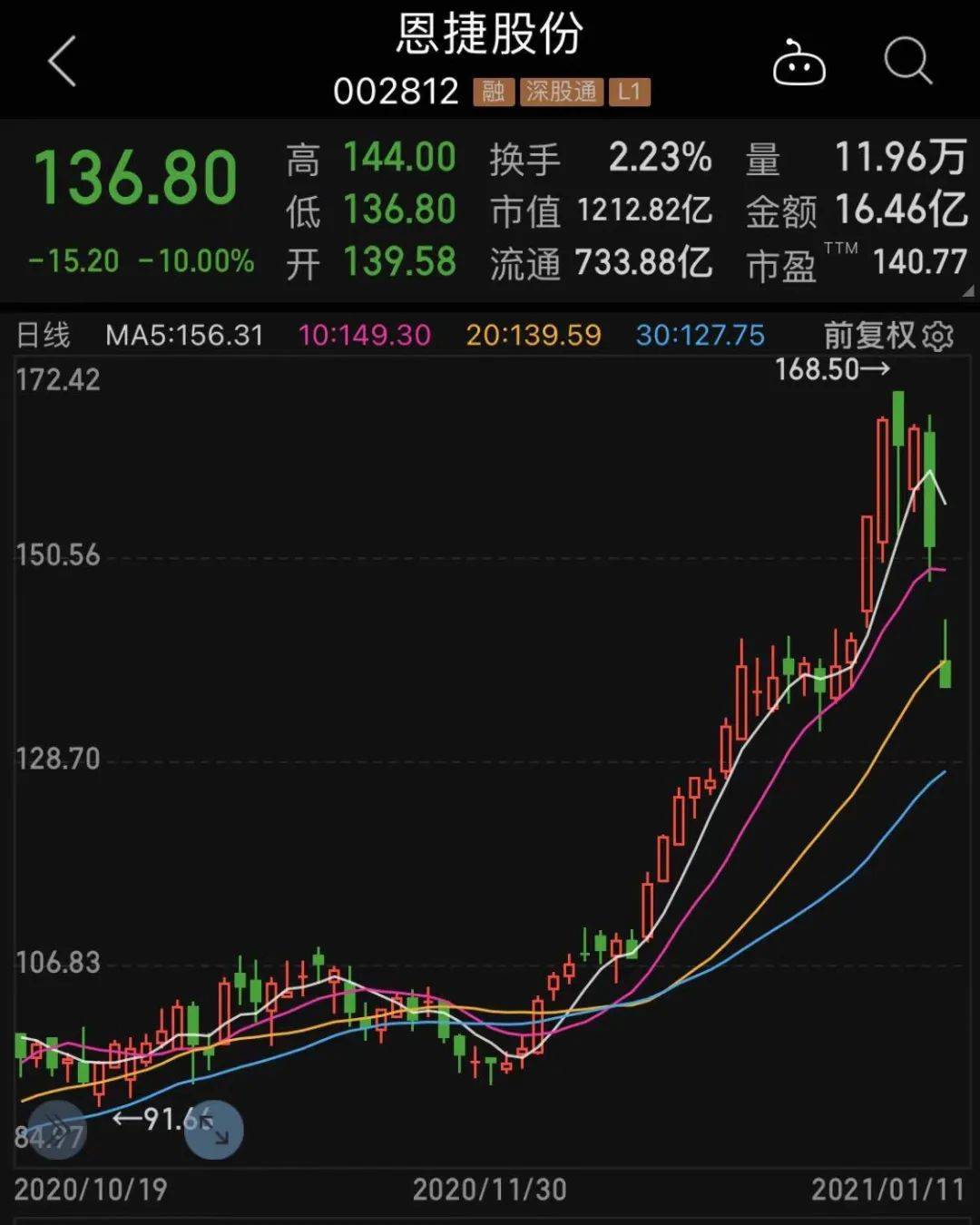 恩捷股份：加速推动固态电池电解质产业化