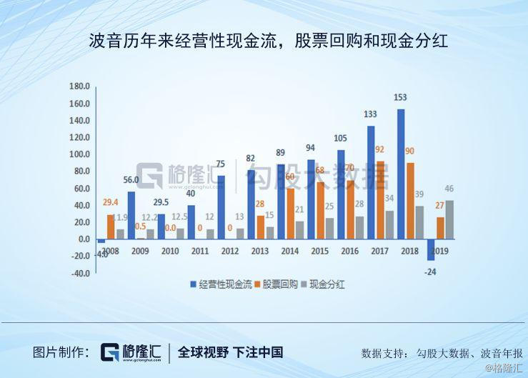 忍无可忍！波音对罢工工会提起不公平劳工行为诉讼