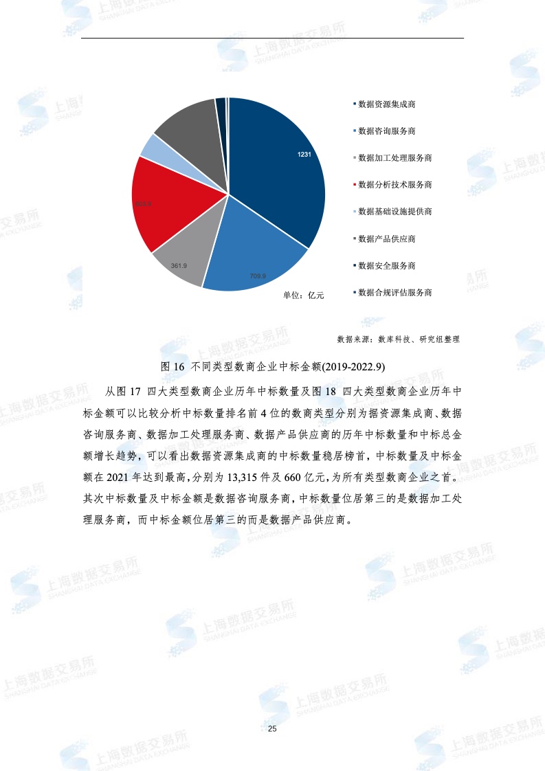 制度建设全面提速 赋能数据产业高质量发展