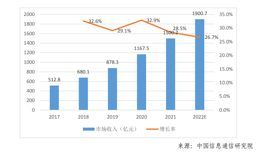 制度建设全面提速 赋能数据产业高质量发展
