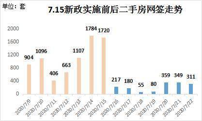 深圳出现业主“反价潮”？机构：新政后涨价区域增多但幅度不大