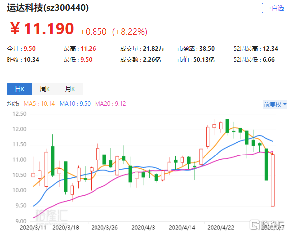 诗思(香港)盘中异动 股价大涨5.23%报1.69美元