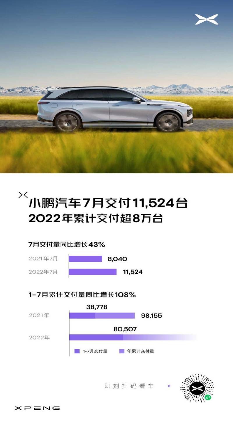 小鹏汽车-W(9868.HK)：M03为销量背书 但P7+才是关键