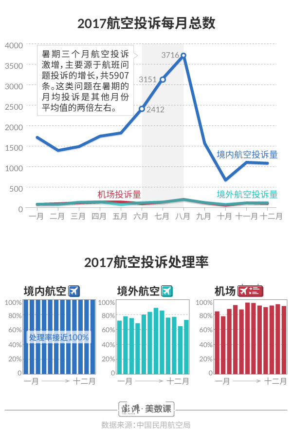 海科航空跌1.74% 股价跌破200美元大关