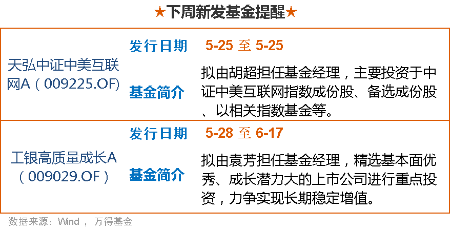 理财在“瘦身” 债市调整或“加码”
