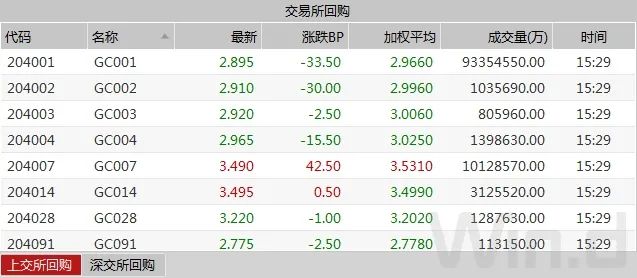 理财在“瘦身” 债市调整或“加码”