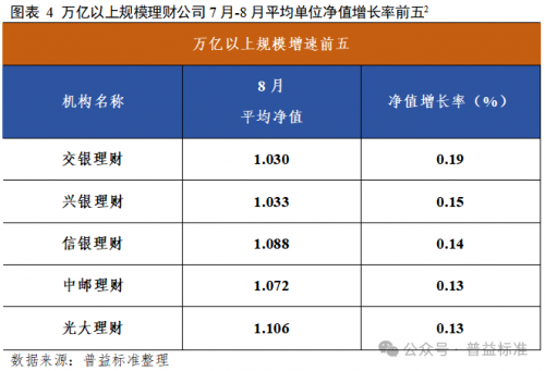 理财在“瘦身” 债市调整或“加码”
