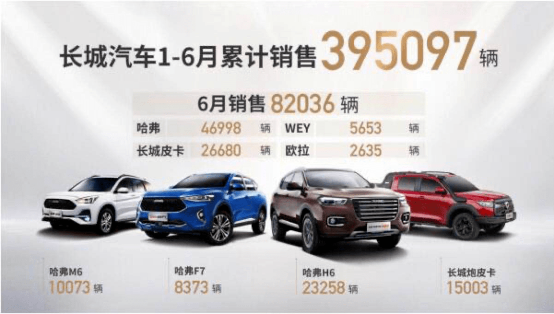 国君汽车｜自主中高端汽车发力，销量有望持续突破