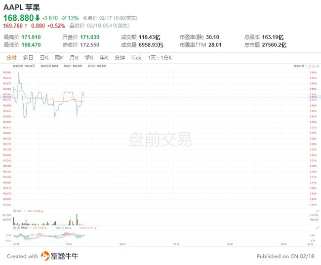 小摩：看好Roku营收前景 上调目标价至92美元