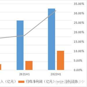 高质量赋能8000亿元市值产业 衍生品助力聚酯产业转型升级