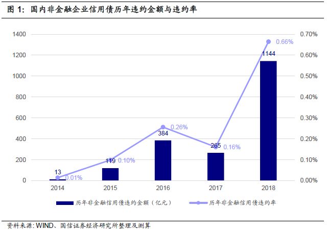 穆迪：背靠私募股权的企业违约率更高