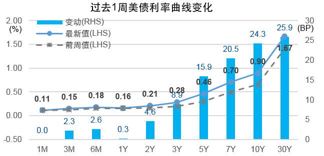 欧洲债市：德国收益率曲线趋陡 市场关注法国预算案