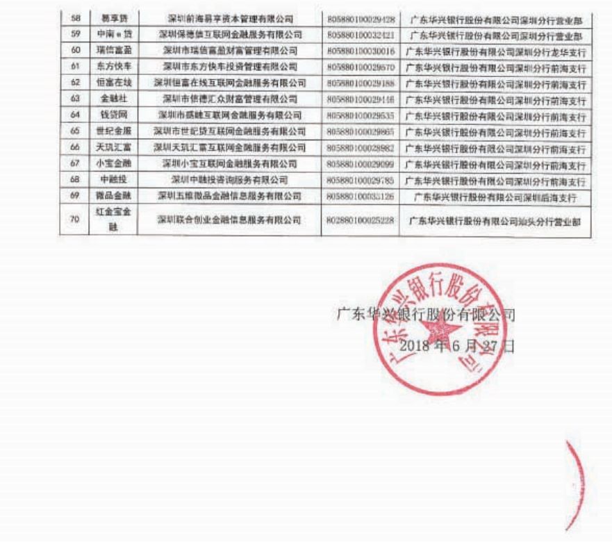 湖北澴泰资产管理有限公司资产处置公告