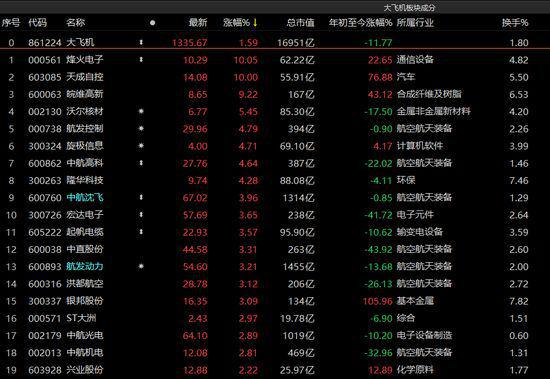 半导体板块短期回调明显，洗盘后或打响第二波攻势，半导体ETF（512480）高弹性投资价值凸显