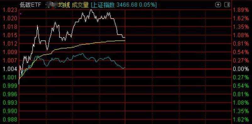 半导体板块短期回调明显，洗盘后或打响第二波攻势，半导体ETF（512480）高弹性投资价值凸显