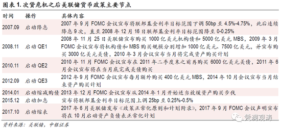 管涛：一揽子金融支持政策的两点启示