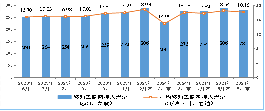 中国移动：上半年营业收入达到5467亿元，同比增长3.0%