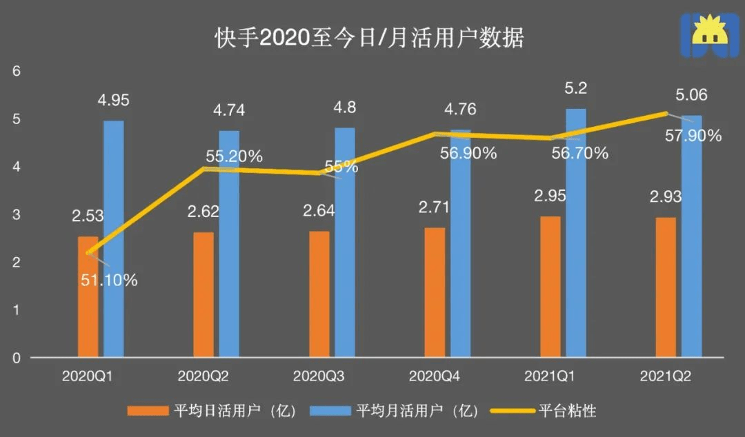 中国移动：上半年营业收入达到5467亿元，同比增长3.0%
