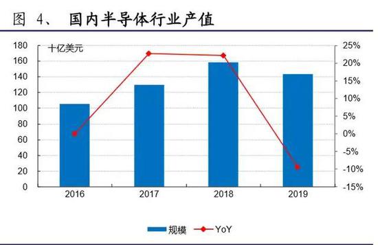 500亿大基金，最新进展！