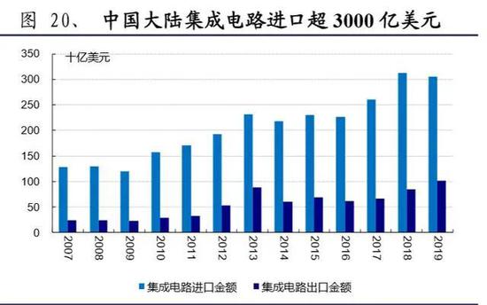 500亿大基金，最新进展！