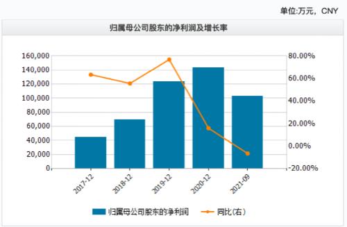500亿大基金，最新进展！