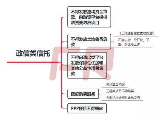 房地产信托大消息！