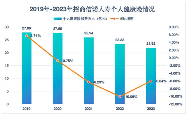 靠电销走天下的险企 如今也面临众多挑战