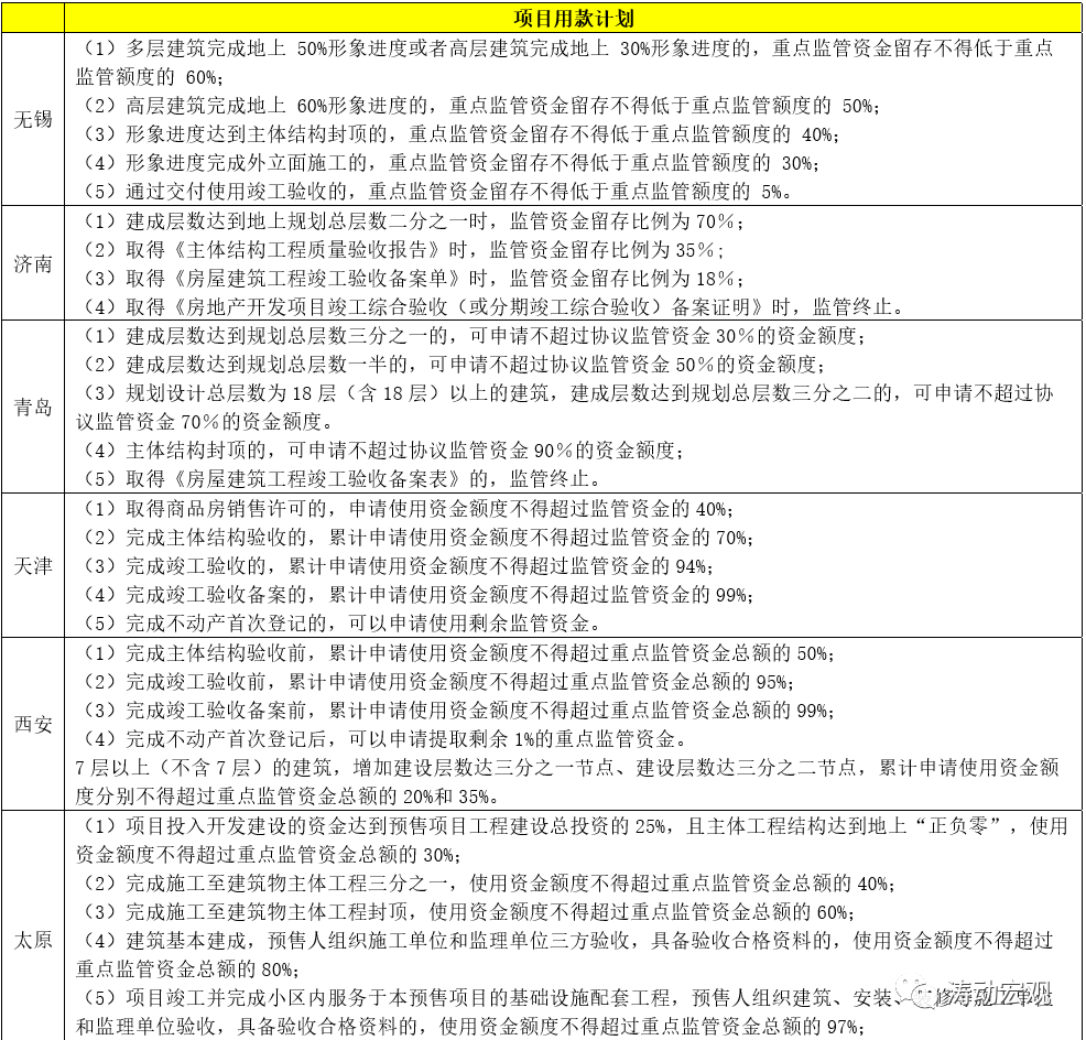 新城控股子公司被疑“套取”近9000万元预售监管资金