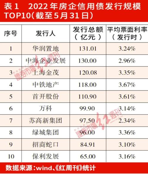 新城控股子公司被疑“套取”近9000万元预售监管资金