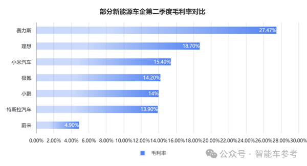 赛力斯前三季度业绩预盈 营收突破千亿净利润预计超35亿元