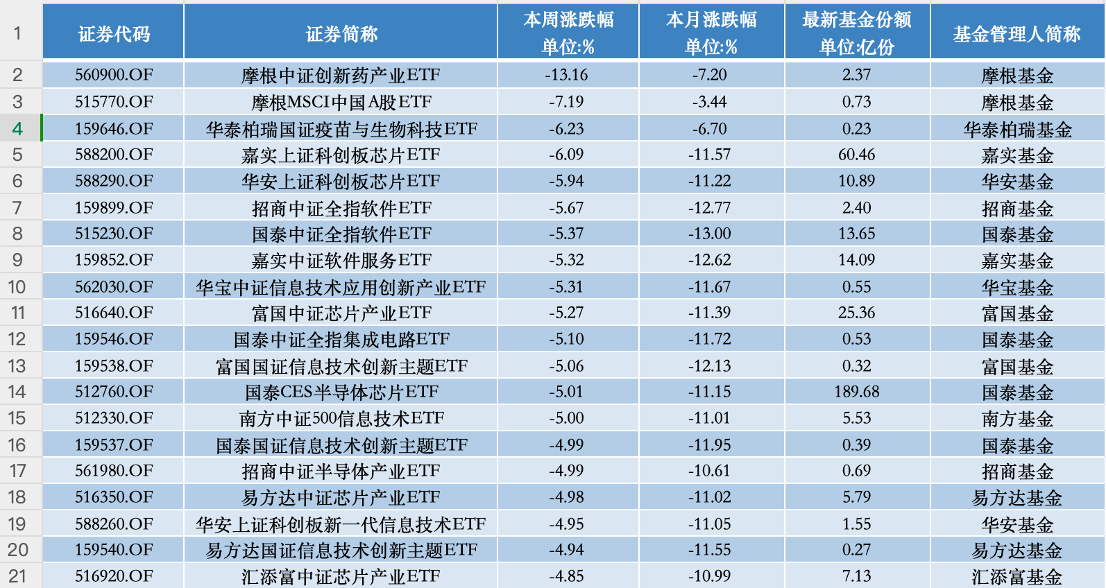 ETF一路狂飙，历史机遇下这些方面还尚待优化