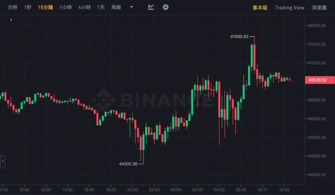 ETF一路狂飙，历史机遇下这些方面还尚待优化