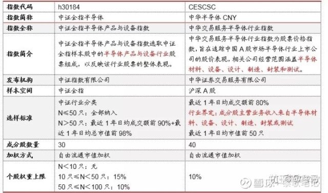 市场分化，科技创新仍为主线，半导体ETF（512480）逢低布局！