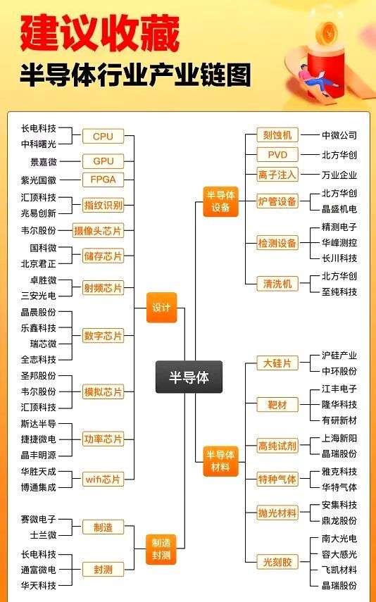 市场分化，科技创新仍为主线，半导体ETF（512480）逢低布局！