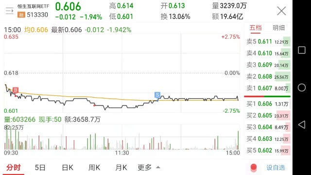 市场分化，科技创新仍为主线，半导体ETF（512480）逢低布局！