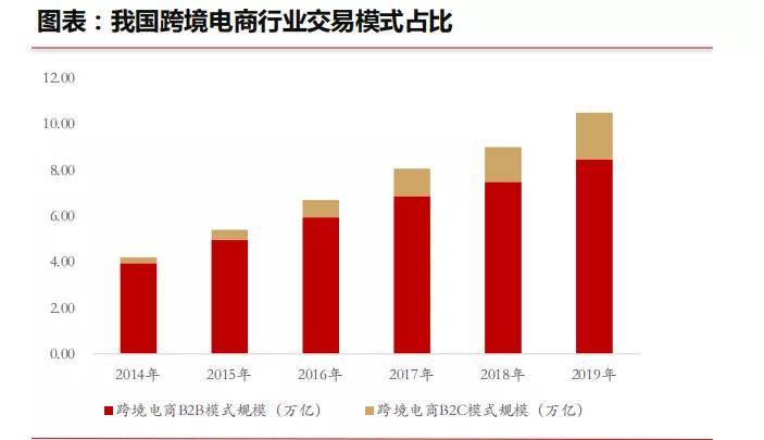 政策红利持续释放 并购重组活跃度提升