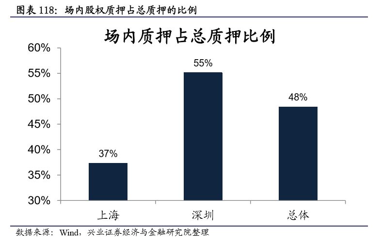 政策红利持续释放 并购重组活跃度提升