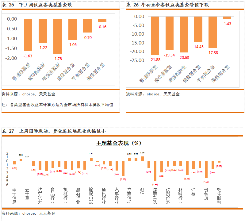 国寿新华设立的鸿鹄基金实收资金已达320亿 称将在市场信心不足时坚定买入