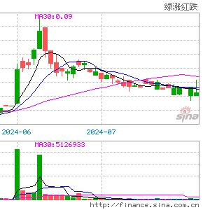 马林银行盘中异动 股价大涨5.33%报21.18美元