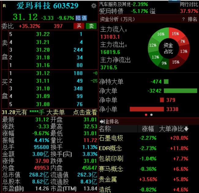 爱玛科技实控人遭立案调查